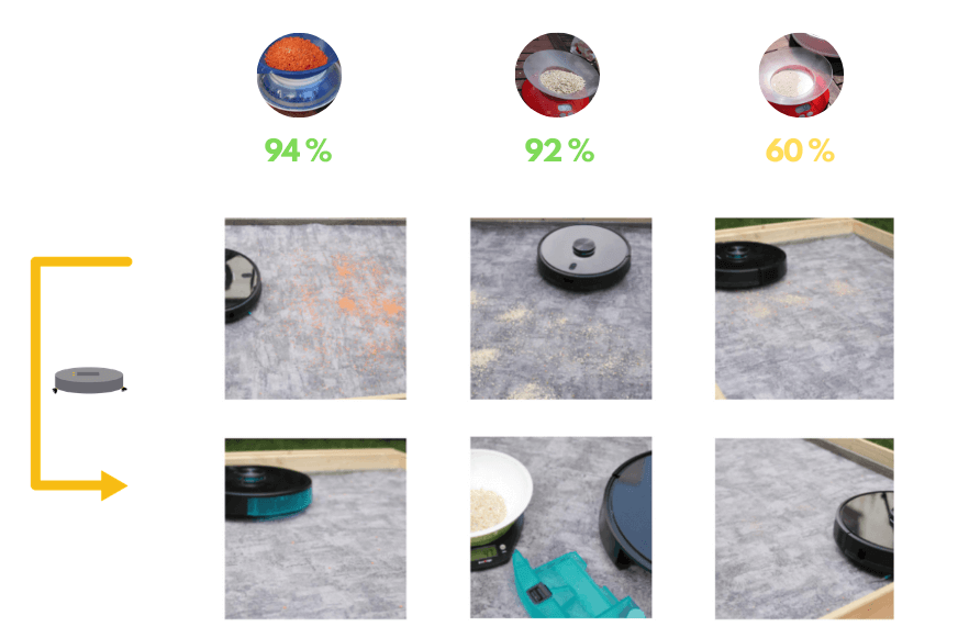 robot aspirateur cecotec conga 5090 test nettoyage tapis poils courts